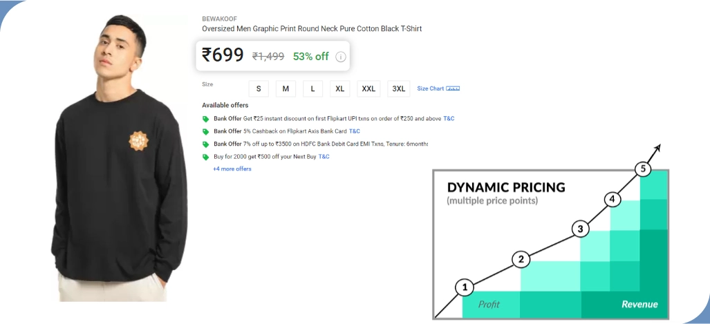 Dynamic-Pricing-Strategies